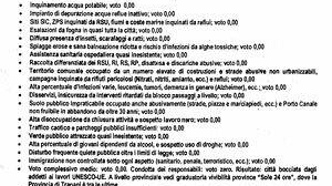 Pessima “Pagella Unesco su Mazara”: probabilmente un “fake elettorale”