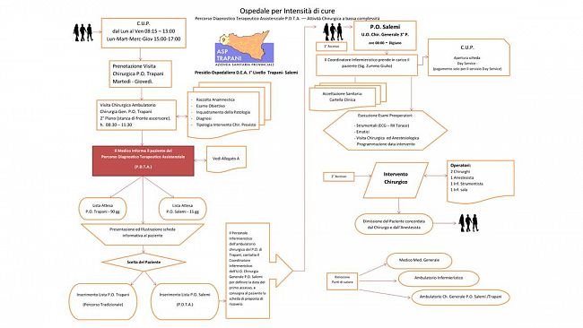 Salemi, cambiamenti per il presidio ospedaliero DEA di I livello Trapani – Salemi