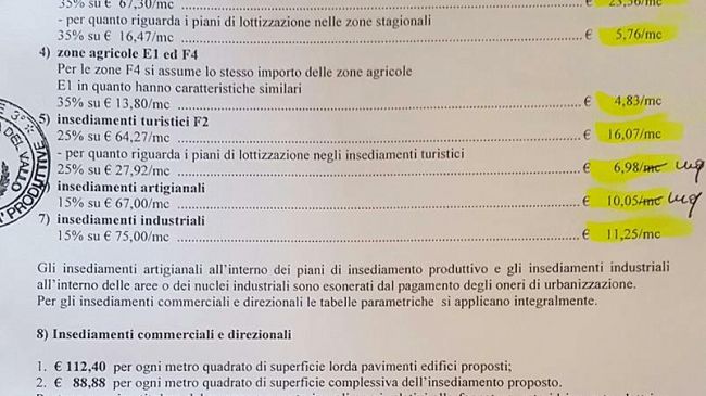 Mazara, la maggioranza consiliare “in stampelle” vota l’aumento degli oneri di urbanizzazione per una vera “Capitale del Mediterraneo”
