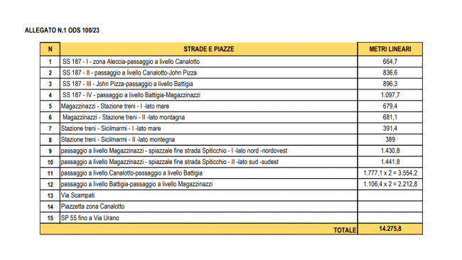 Alcamo, al via da oggi il servizio di spazzamento di Alcamo Marina 
