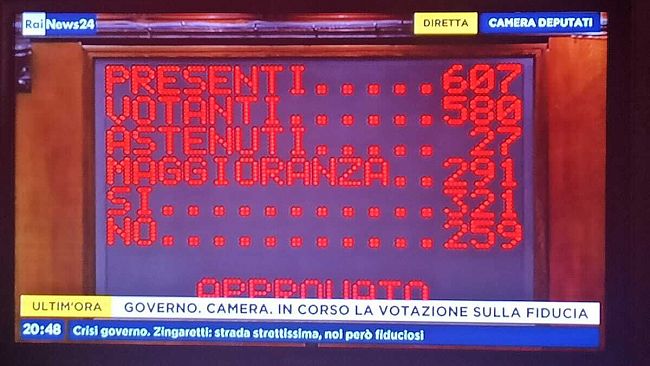 Conte ottiene la fiducia alla Camera. Polverini choc…