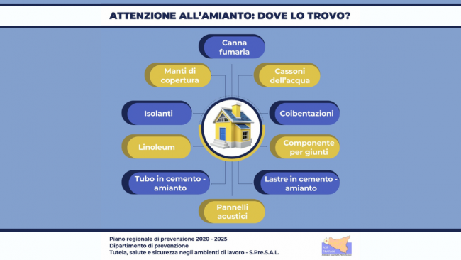 Attenzione all’Amianto”: al via la campagna dell’ASP di Trapani per la prevenzione e la sicurezza