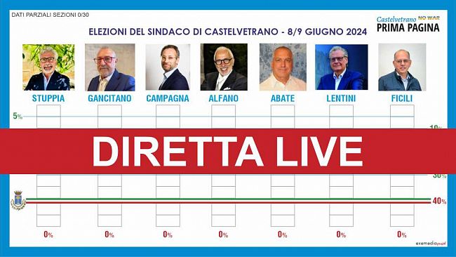 Amministrative 2024 in diretta live