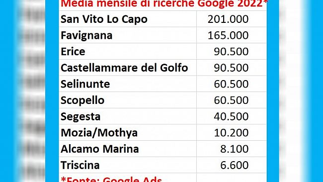 san-vito-lo-capo-favignana-erice-e-castellammare-del-golfo-regine-del-turismo