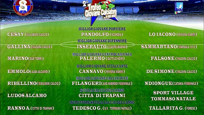 TRAPANI – Asd Sporting Academy Trapani ecco le nomination