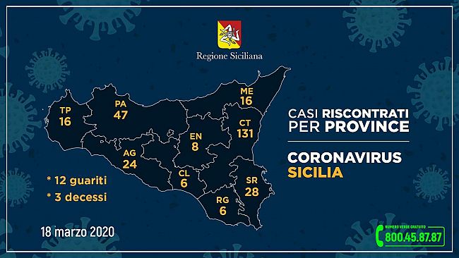 Aggiornamento COVID-19: salgono a 16 i casi in provincia di Trapani
