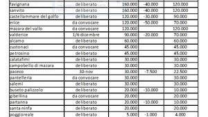 Mazara, la Giunta Cristaldi vara la tassa di soggiorno per coprire la quota dell’aeroporto di Birgi. Ma come calcolata la previsione di entrata?