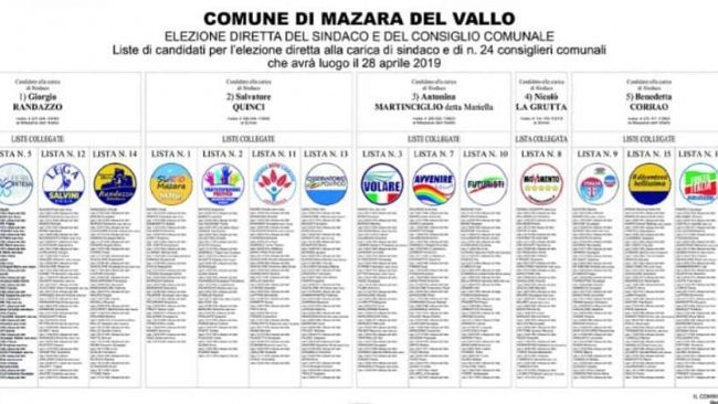 “Una punta di Sal”. Mazara, il sistematico e “funzionale” ricorso alle liste civiche