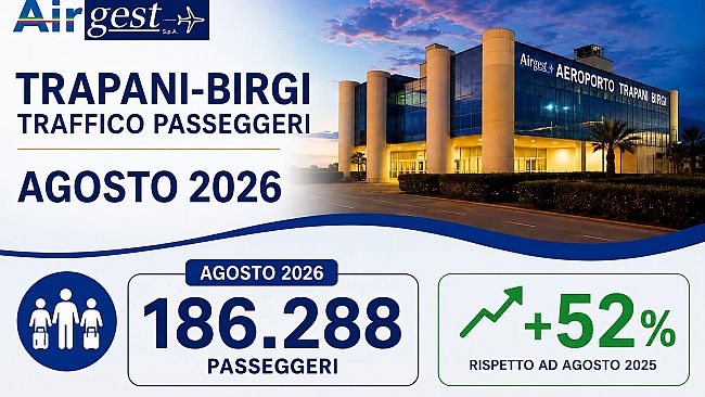 laeroporto-vincenzo-florio-vola-in-alto-boom-di-passeggeri-e-crescita-record-nei-dati-di-agosto