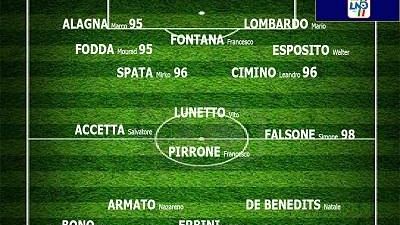 Mazara Calcio, i convocati per la partita contro la Pro Favara