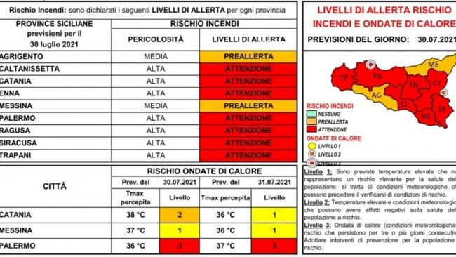 Caldo in intensificazione, nuova allerta rossa per rischio incendi