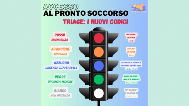 Asp Trapani, dal 1° gennaio 2025 entreranno in vigore i nuovi codici del triage