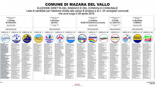 Mazara verso il voto amministrativo di domenica 28 aprile