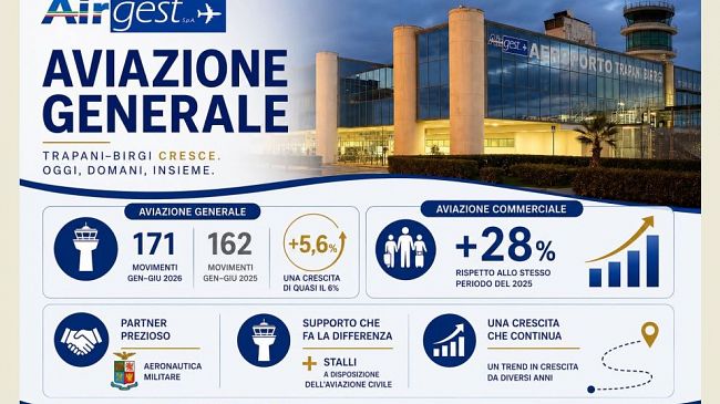 Crescita record per l'aeroporto di Trapani nel 2026 tra aviazione generale e passeggeri