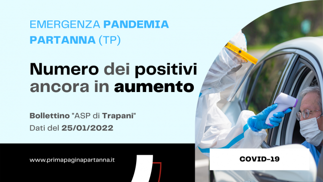 Anche oggi a Partanna si registra un (lieve) aumento di positivi al Covid-19