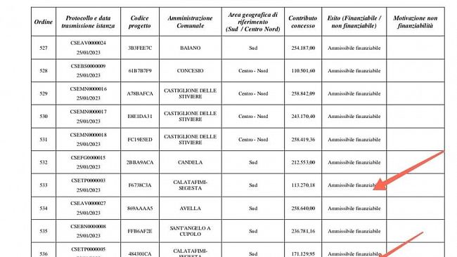 Calatafimi, approvati i finanziamenti per l’efficientamento energetico  