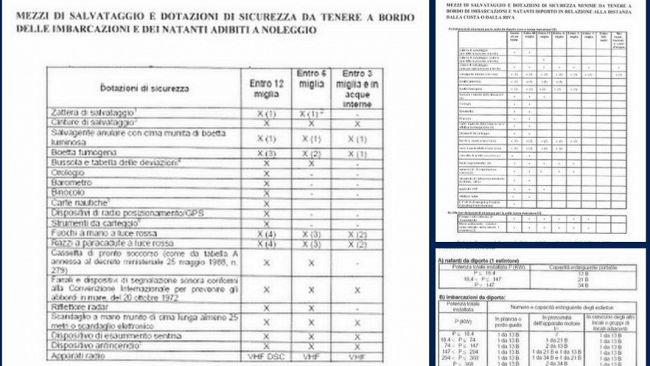 Mazara. Ordinanza Capitaneria di porto: Disciplina delle attività di locazione e noleggio di unità da diporto