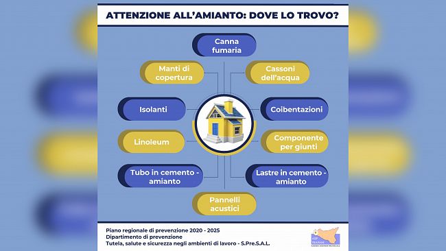 L'Asp di Trapani promuove la campagna di sensibilizzazione “Attenzione all’amianto”