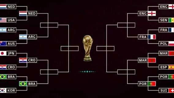 “Te lo do io il Qatar”. Il punto sulle qualificazioni ai quarti del Mondiale 