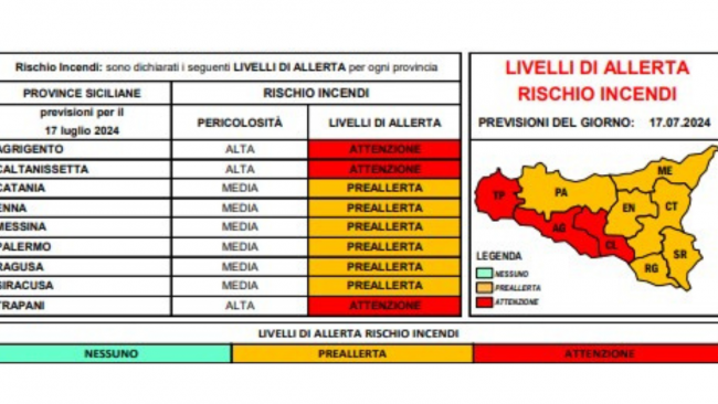 Allerta Incendi: livello Alto nelle Province di Trapani, Agrigento e Caltanissetta