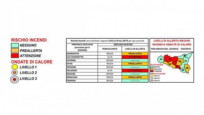 Incendi e ondate di caldo: cambia la scala cromatica di segnalazione
