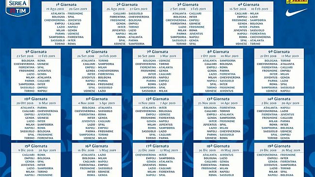 Il punto sul campionato di serie A di Antonio David