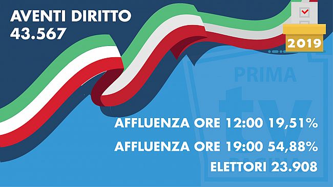 Amministrative_Mazara, Alle ore 19 ha votato il 54,88% degli elettori