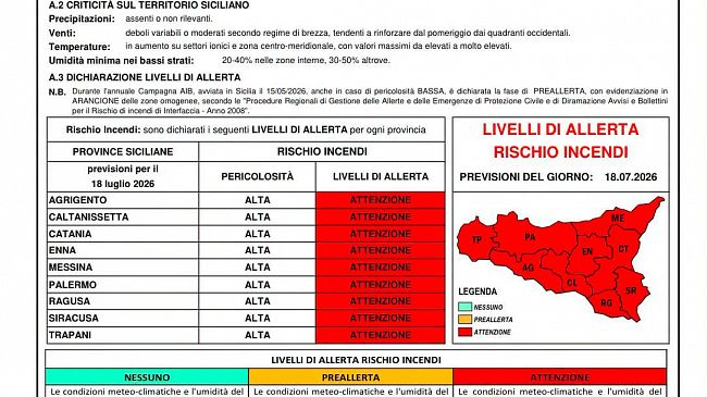 oggi-allerta-rossa-per-il-gran-caldo-attivato-il-coc-della-protezione-civile