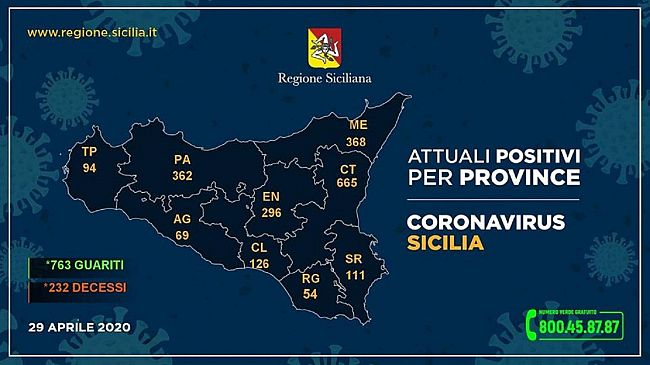 Coronavirus: Il dato regionale aggiornato provincia per provincia