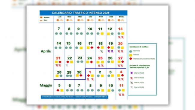 Mobilità per Pasqua e i Ponti: tutte le previsioni di traffico per viaggiare in sicurezza