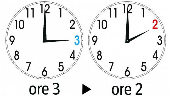 Questa notte torna l’ora solare