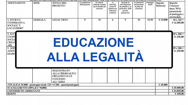 Educazione alla legalità, 20 progetti approvati dal Consorzio Trapanese per la Legalità e lo Sviluppo