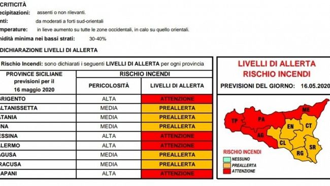 Rischio incendi, domani allerta rossa in provincia di Trapani