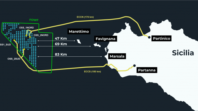 renexia-e-aker-siglano-accordo-per-progettazione-sottostazioni-marine-per-leolico-offshore-in-sicilia