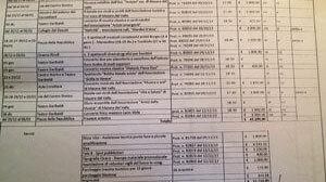 Al via “Natale Al…Centro” 2013. I costi, nel dettaglio, degli eventi