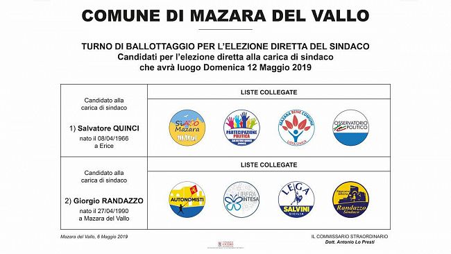 Mazara, Domenica il ballottaggio
