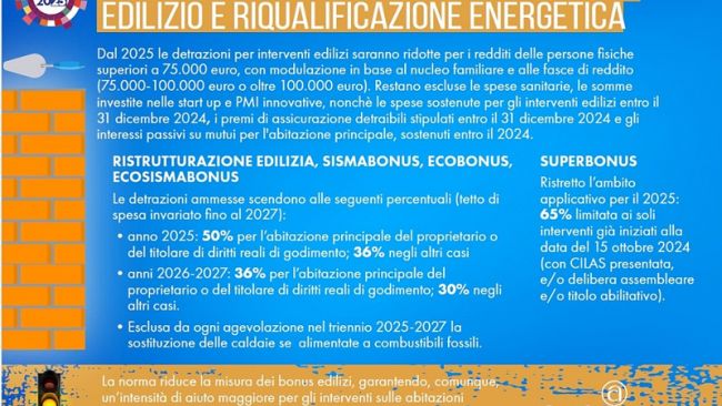 Legge di Bilancio 2025: tutte le novità per la casa