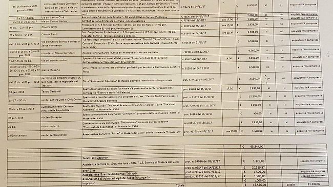 Mazara, “Natale 2017”, il Comune spenderà più di 80mila euro, il doppio del 2016. Necessario il “Corteo  di Pinocchio”?…