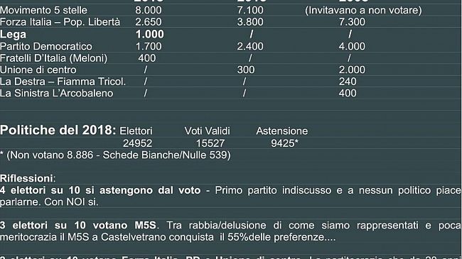 Noi laboratorio Civico torna a parlare di elezioni politiche