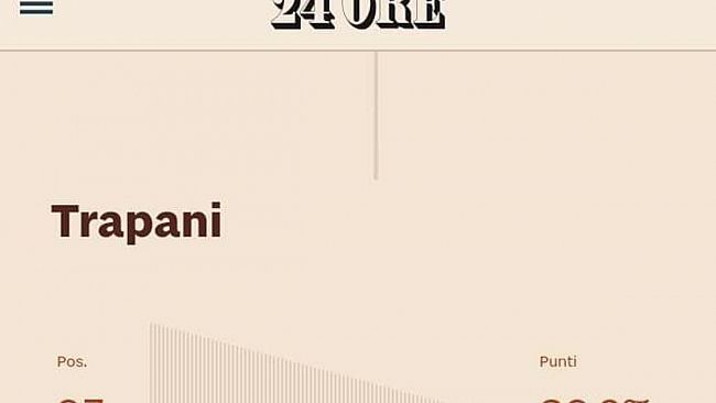 Trapani al 97esimo posto tra le città più green d’Italia